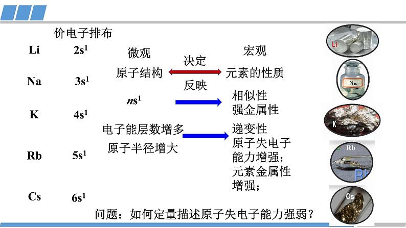 高二化学(人教版)选择性必修第2册 第一章 第二节 第二课时 元素周期律1-教学课件、教案、学案、作业08
