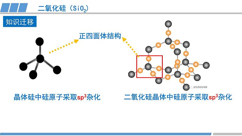 高二化学(人教版)选择性必修第2册 第三章 第二节 第三课时 共价晶体2-教学课件、教案、学案、作业07