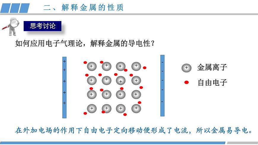 第三章 第三節(jié) 第1課時 金屬晶體-教學(xué)課件第7頁