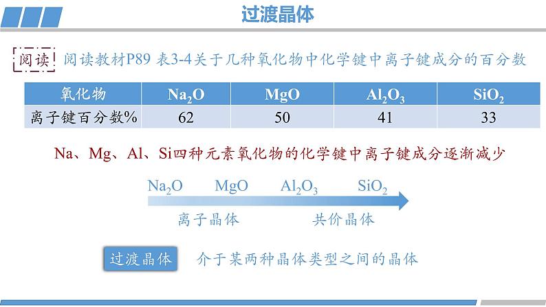 高二化学(人教版)选择性必修第2册 第三章 第三节 第三课时 过渡晶体与混合型晶体-教学课件、教案、学案、作业04