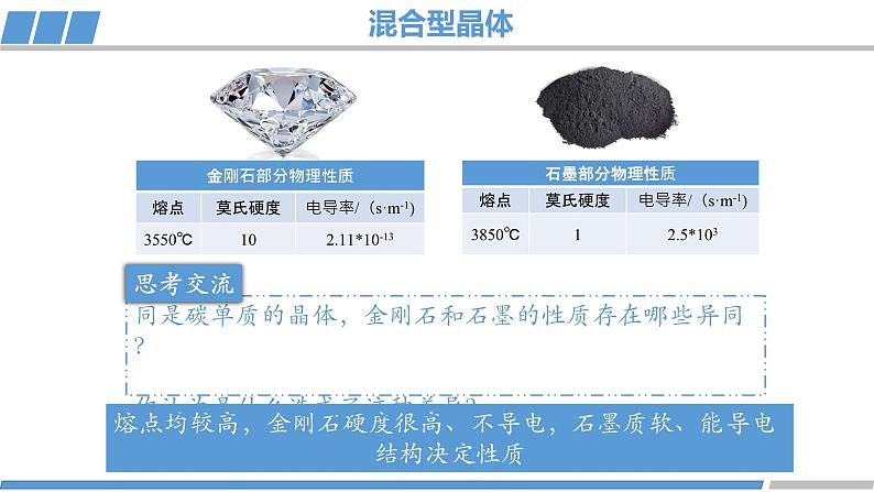 高二化学(人教版)选择性必修第2册 第三章 第三节 第三课时 过渡晶体与混合型晶体-教学课件、教案、学案、作业06