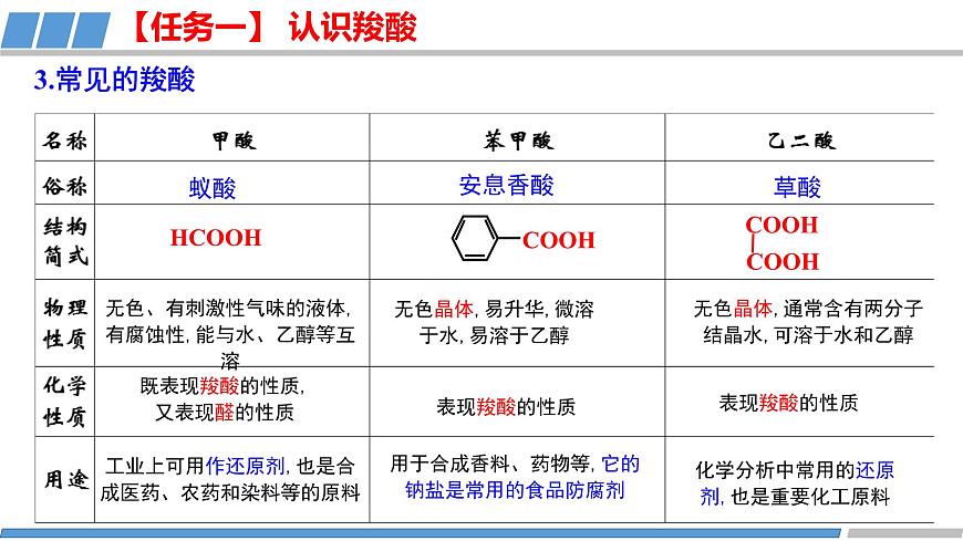 [ 3.4.1]羧酸及羧酸衍生物（第1課時，羧酸）2023-2024學年高二化學人教版（2019）選擇性必修3課件第6頁