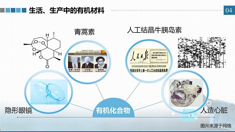 教学课件 选择性必修3 第一章 第一节 第1课时 有机化合物的分类方法.pptx第4页