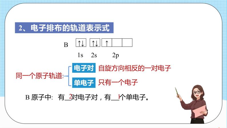 人教版高中化学选择性必修二1.1.4《泡利原理、洪特规则》 课件05