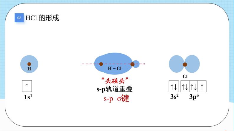 人教版高中化学选择性必修二2.1.1《共价键》 课件07