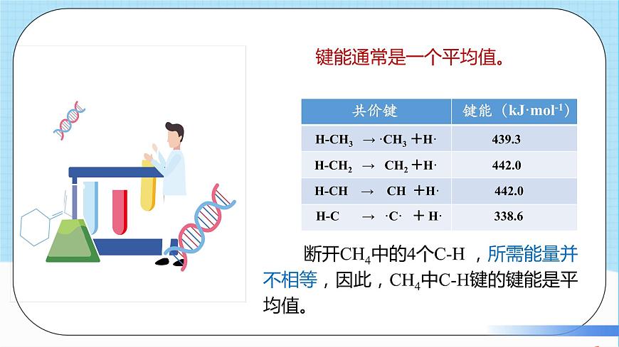 人教版高中化學(xué)選擇性必修二2.1.2《鍵參數(shù)》（教學(xué)課件）第3頁