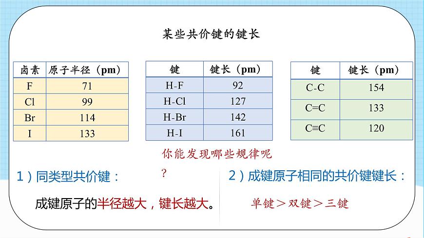 人教版高中化學(xué)選擇性必修二2.1.2《鍵參數(shù)》（教學(xué)課件）第6頁