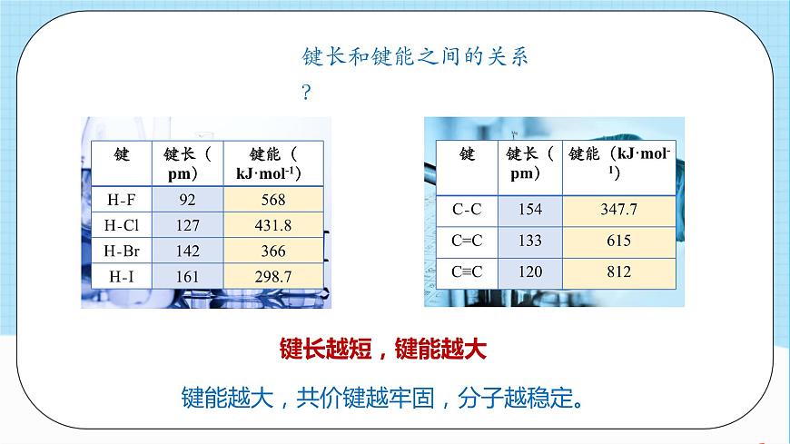 人教版高中化學(xué)選擇性必修二2.1.2《鍵參數(shù)》（教學(xué)課件）第7頁