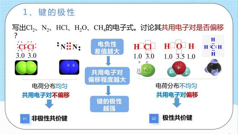 人教版高中化学选择性必修二2.3.1《共价键的极性》（课件）03