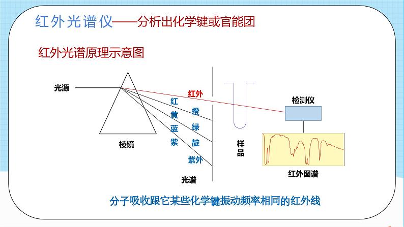 人教版高中化学选择性必修二2.2.1《分子结构》 课件06