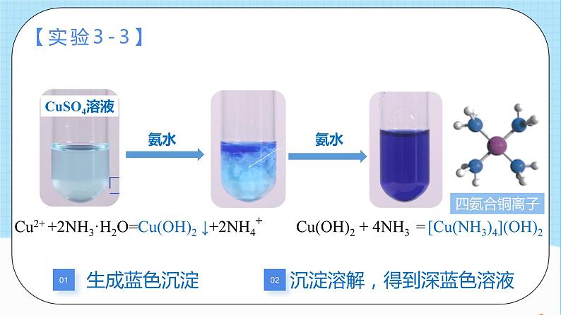 人教版高中化学选择性必修二3.4.2《配合物与超分子》(教学课件)第2页