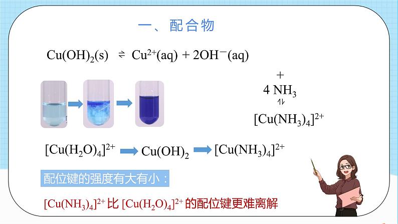 人教版高中化学选择性必修二3.4.2《配合物与超分子》(教学课件)第3页