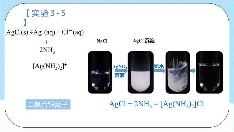 人教版高中化学选择性必修二3.4.2《配合物与超分子》(教学课件)第6页
