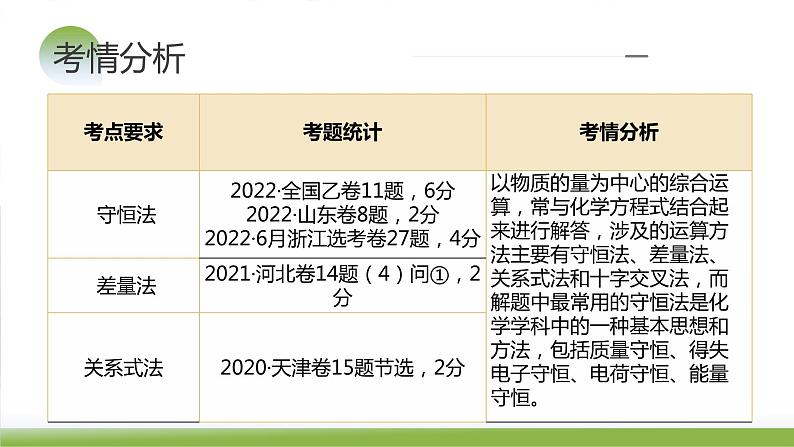 第03讲 化学计算的常用方法(课件)-2024年高考化学一轮复习(新教材新高考)第6页