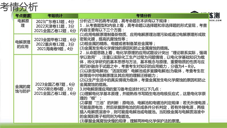 第23讲 电解池 金属的腐蚀与防护(课件)-2024年高考化学一轮复习(新教材新高考)06