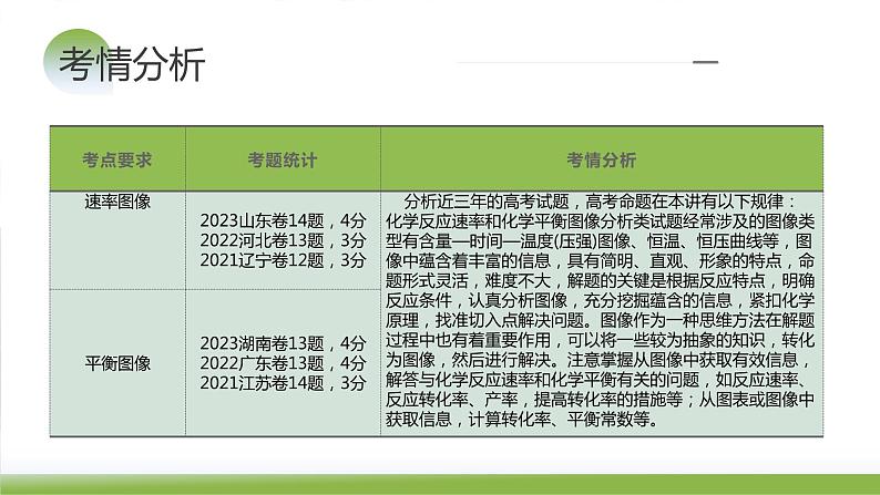 第27讲 化学反应速率、平衡图像(课件)-2024年高考化学一轮复习(新教材新高考)第6页