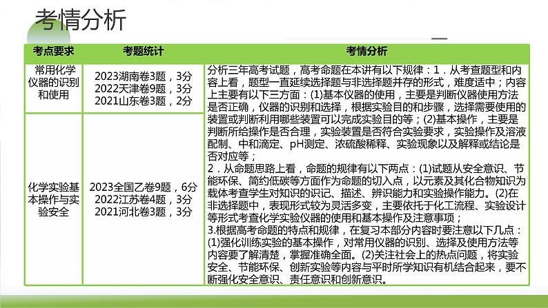 第33讲 化学实验基本知识和技能(课件)-2024年高考化学一轮复习(新教材新高考)第6页
