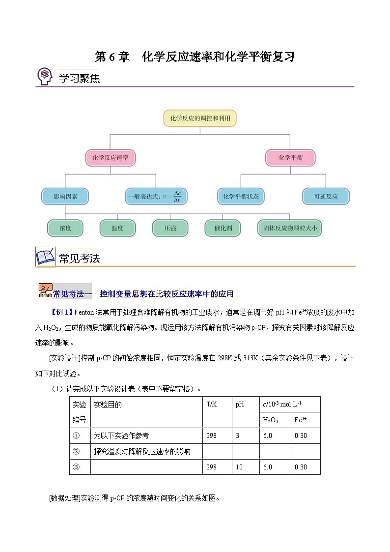第6章 化学反应速率和化学平衡复习(学生版)-高一化学同步精品讲义(沪科版必修第二册)第1页