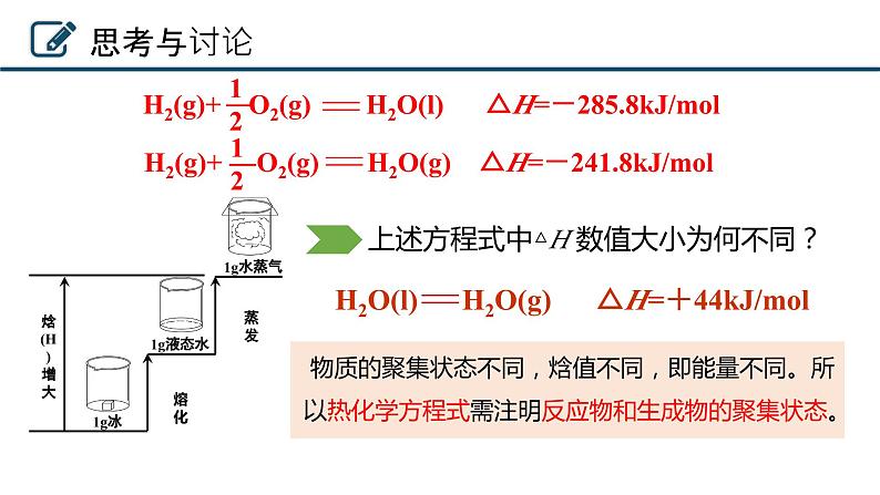 1.1.2热化学方程式燃烧热课件 人教版(2019)选择性必修107