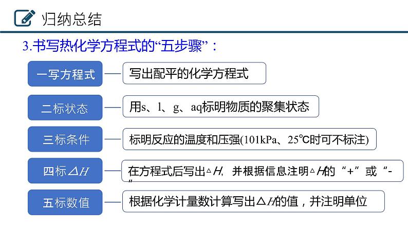 1.1.2热化学方程式燃烧热课件 人教版(2019)选择性必修108