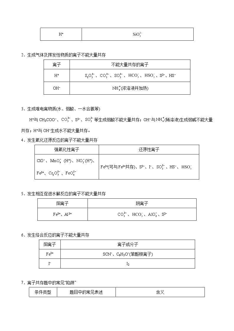 最新高考化学考点一遍过(讲义) 考点11 离子能否大量共存的判断第2页