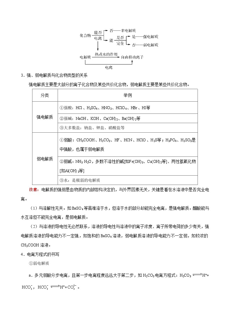 最新高考化学考点一遍过（讲义） 考点42 弱电解质的电离平衡02