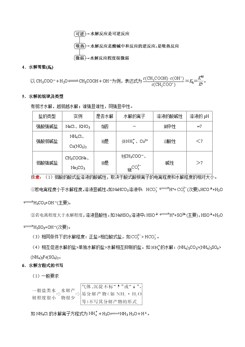 最新高考化学考点一遍过（讲义） 考点47 盐类的水解02