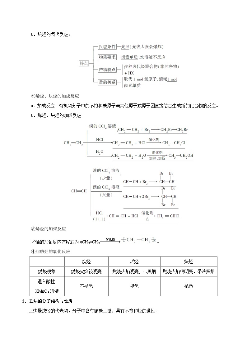 最新高考化学考点一遍过（讲义） 考点61 烃和卤代烃03