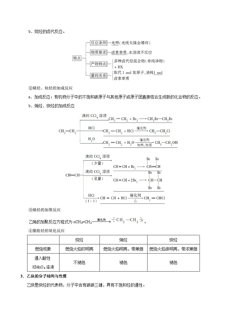 最新高考化学考点一遍过(讲义) 考点61 烃和卤代烃03