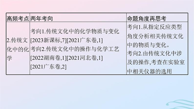 新高考新教材广西专版2024届高考化学二轮总复习专题1物质的组成与分类传统文化课件04