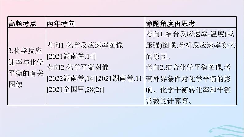 新高考新教材广西专版2024届高考化学二轮总复习专题10化学反应速率与化学平衡课件05