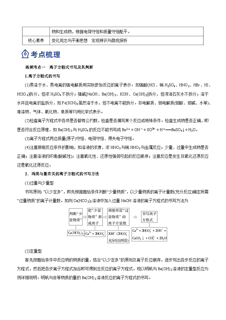 最新高考化学二轮复习讲练测 专题03 离子反应方程式和离子共存(讲)02