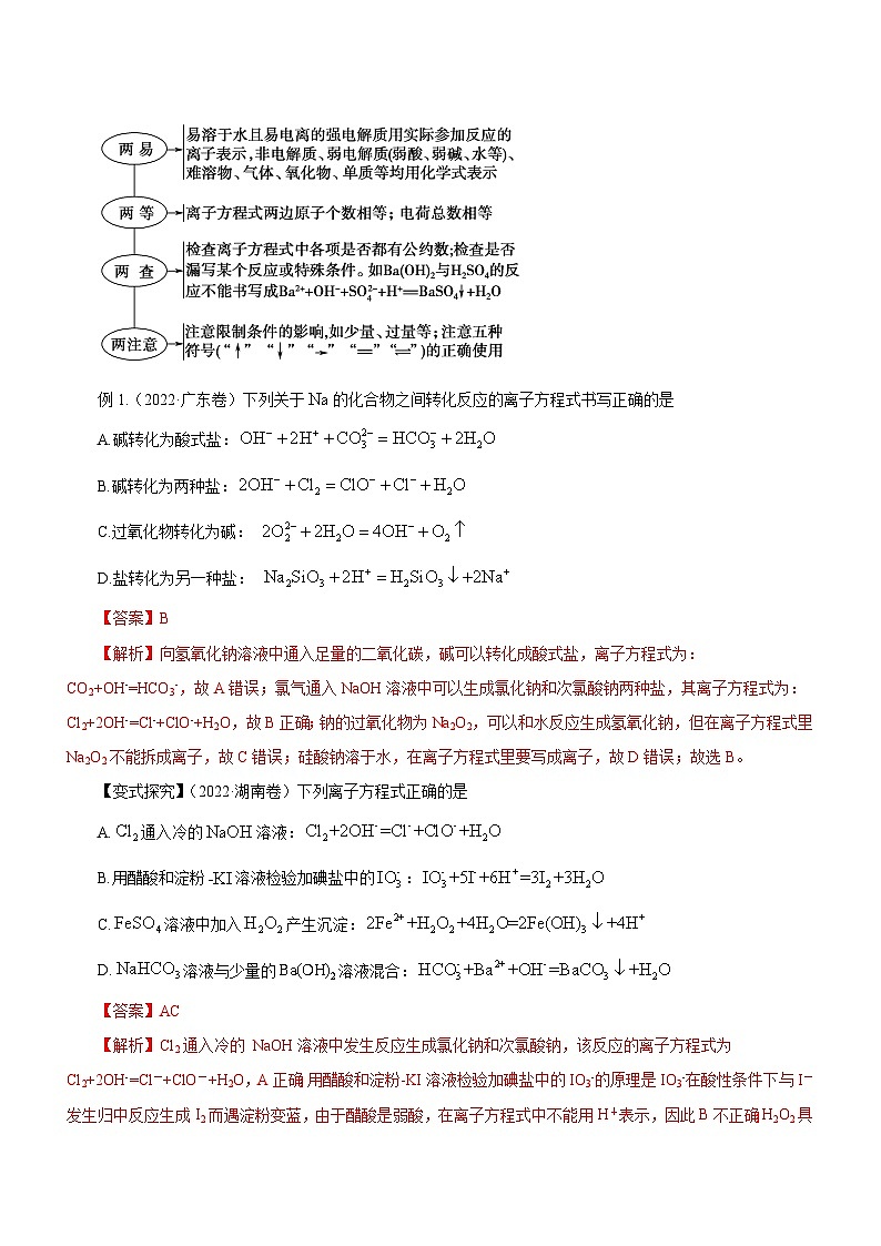 最新高考化学二轮复习讲练测 专题03 离子反应方程式和离子共存(讲)03