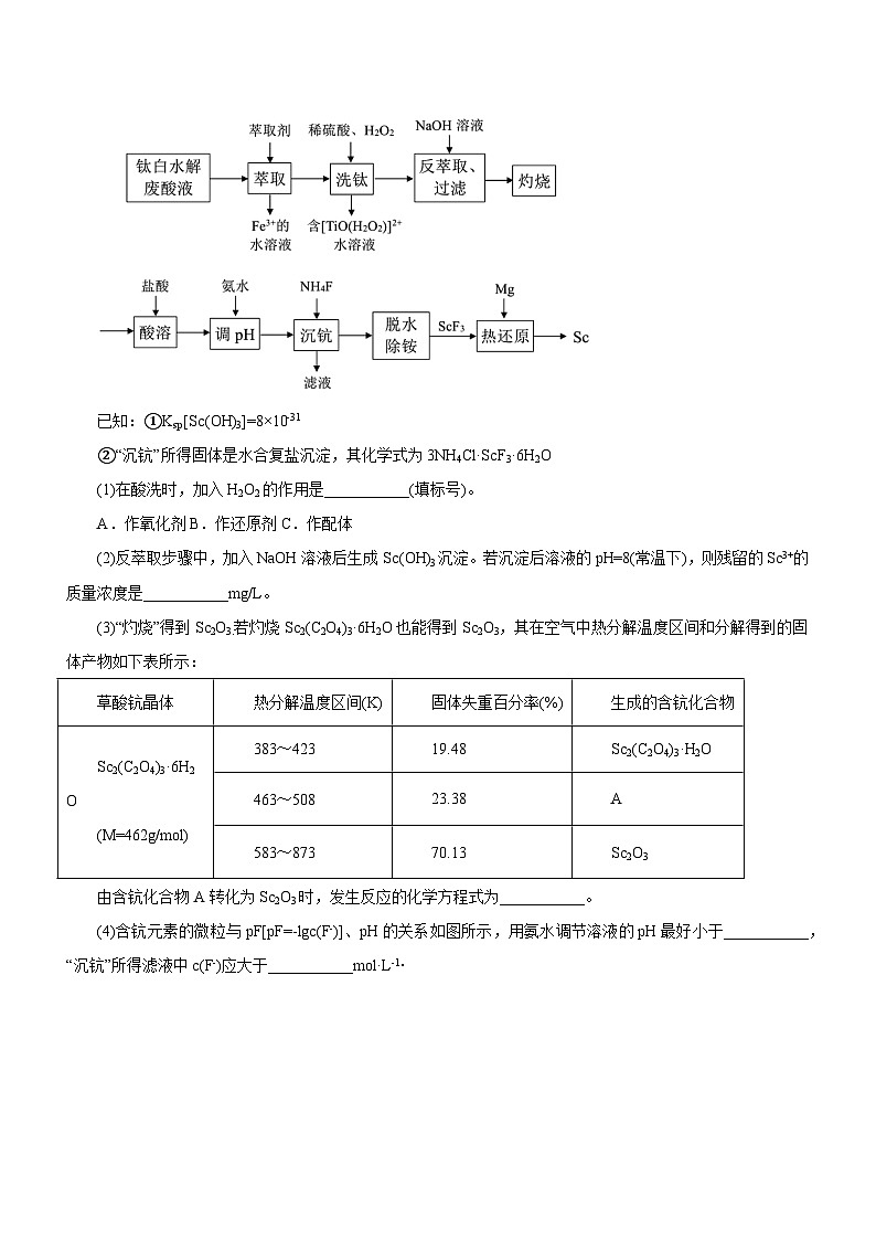 最新高考化学二轮复习讲练测  专题13 工艺流程综合题(练)02
