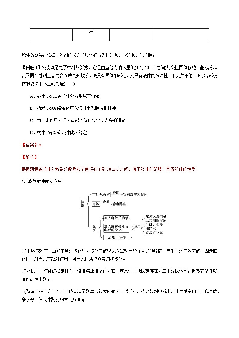 第7讲 分散系、胶体及性质(解析版)-备战2023年高考化学【一轮·夯实基础】复习精讲精练第2页