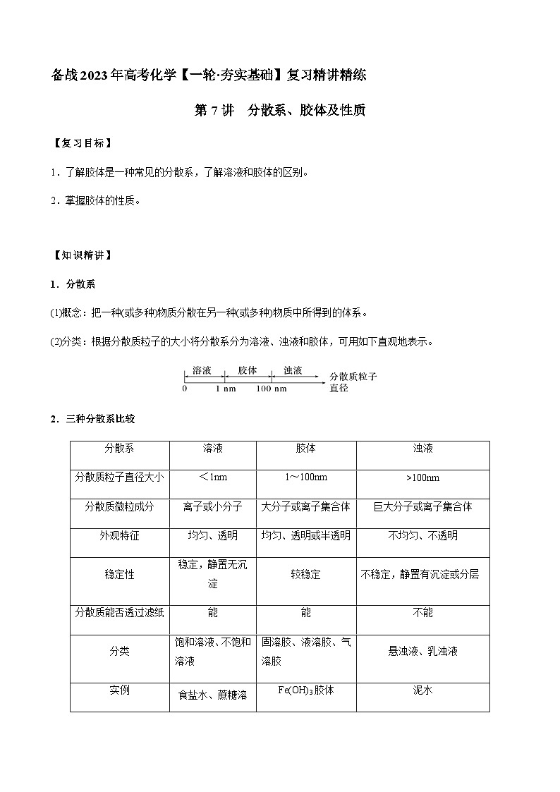 第7讲 分散系、胶体及性质(原卷版)-备战2023年高考化学【一轮·夯实基础】复习精讲精练第1页