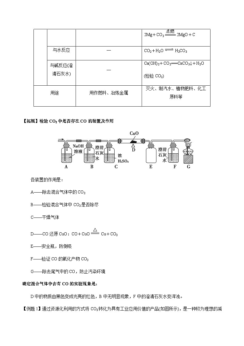 第24讲 碳、硅及其化合物、无机非金属材料(原卷版)-备战2023年高考化学【一轮·夯实基础】复习精讲精练第3页