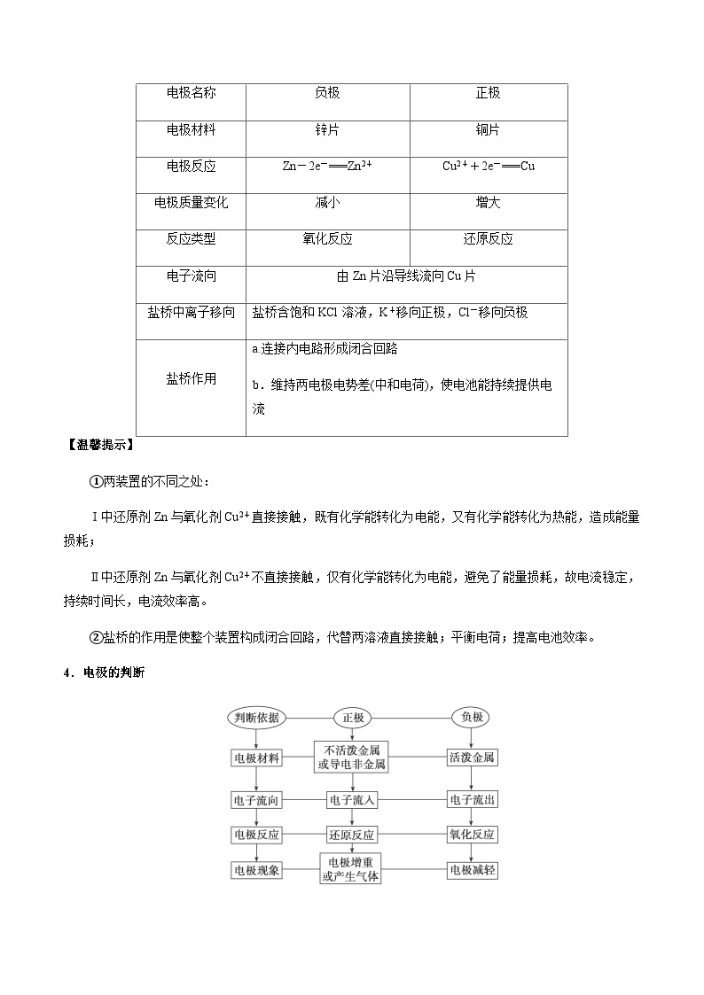 第29讲 原电池、化学电源 -备战2023年高考化学【一轮·夯实基础】复习精讲精练02