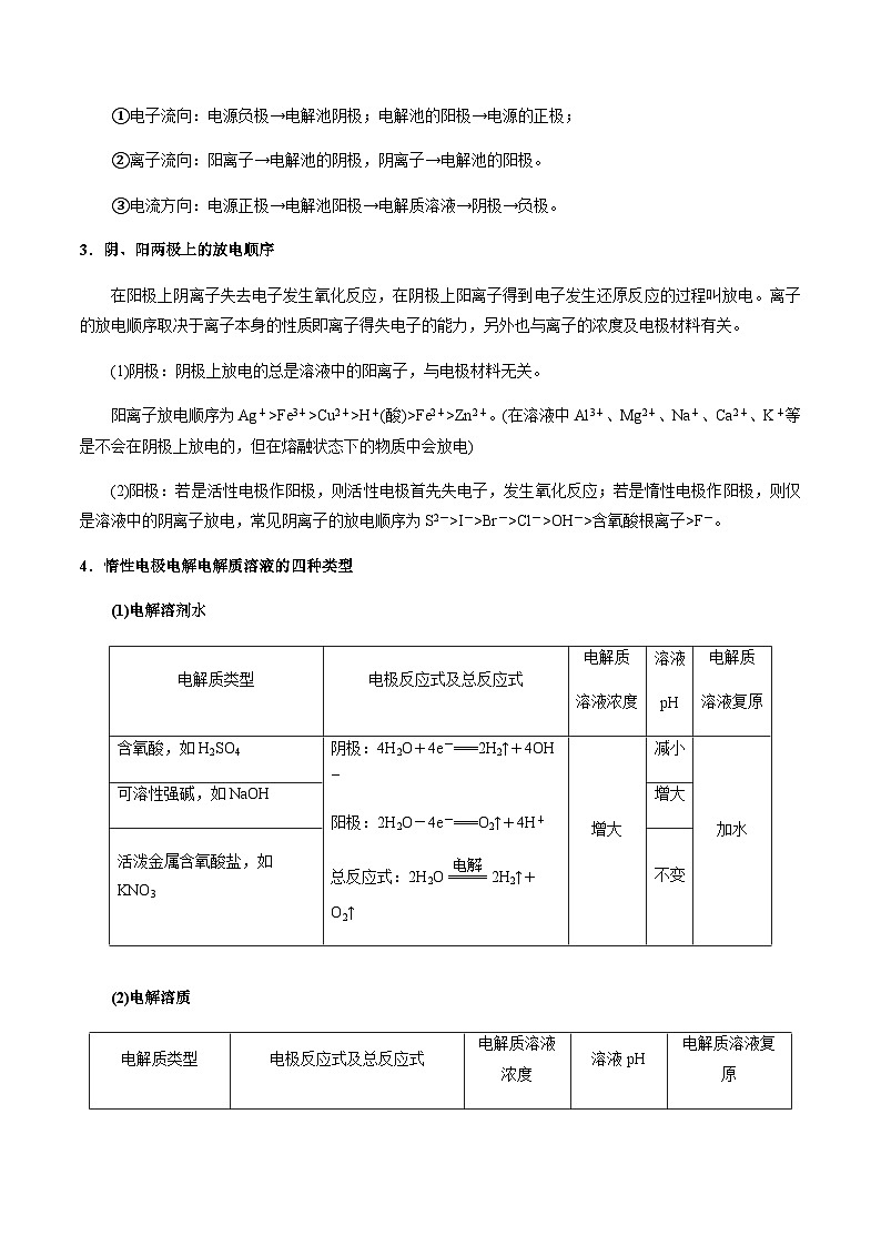 第30讲 电解池、电化学腐蚀与防护(原卷版)-备战2023年高考化学【一轮·夯实基础】复习精讲精练第2页