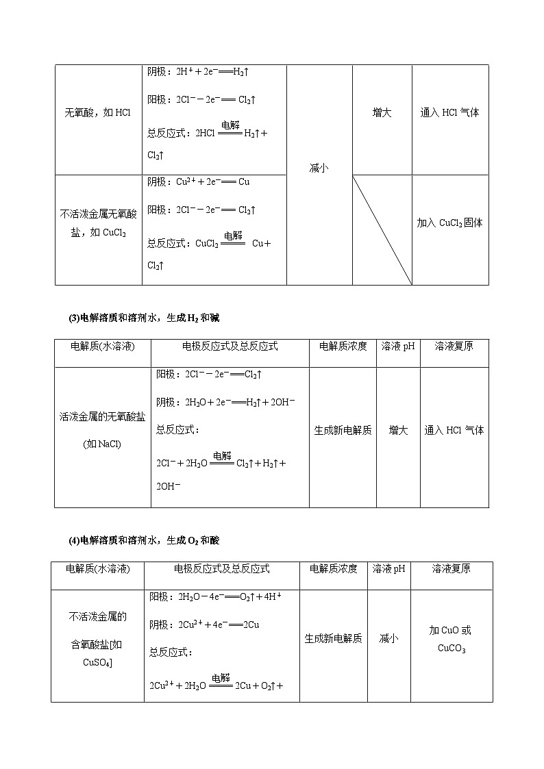 第30讲 电解池、电化学腐蚀与防护(原卷版)-备战2023年高考化学【一轮·夯实基础】复习精讲精练第3页