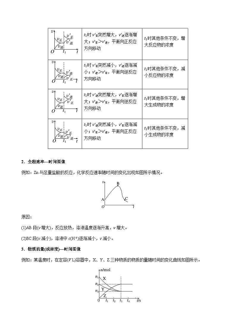 第35讲 化学反应速率、化学平衡图像分析(解析版)-备战2023年高考化学【一轮·夯实基础】复习精讲精练第2页