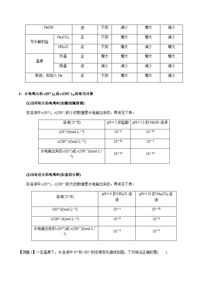 第38讲 水的电离和溶液的pH(原卷版)-备战2023年高考化学【一轮·夯实基础】复习精讲精练第2页