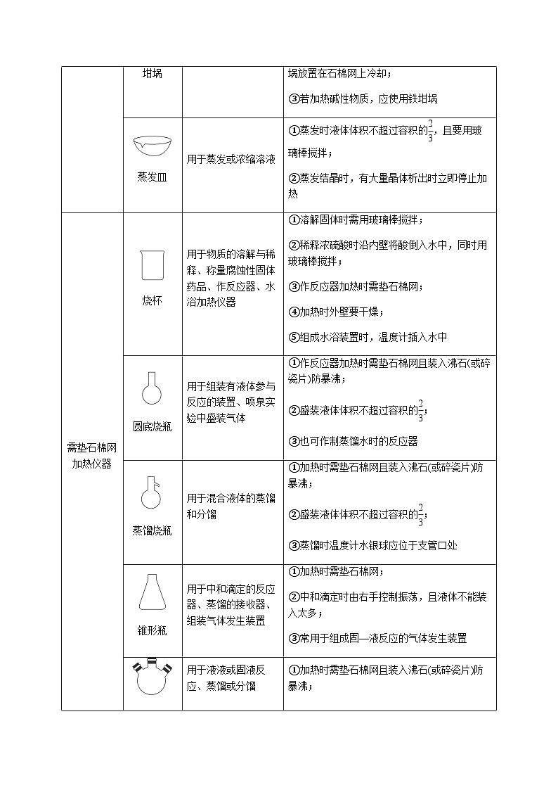 第43讲 常用仪器和基本操作、仪器的创新使用(原卷版)-备战2023年高考化学【一轮·夯实基础】复习精讲精练第2页