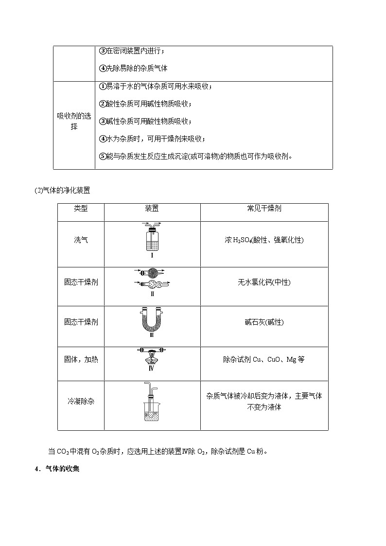 第45讲 无机物的制备实验(原卷版)-备战2023年高考化学【一轮·夯实基础】复习精讲精练第3页