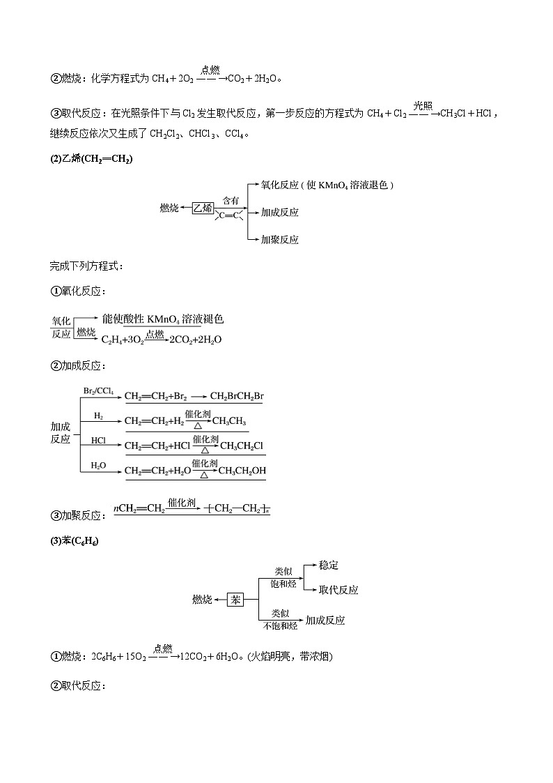 第49讲 常见的烃(甲烷、乙烯、苯)、化石燃料、高分子(原卷版)-备战2023年高考化学【一轮·夯实基础】复习精讲精练第2页