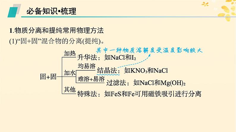 备战2025届新高考化学一轮总复习第10章化学实验基础和综合探究第54讲物质的分离和提纯课件第5页