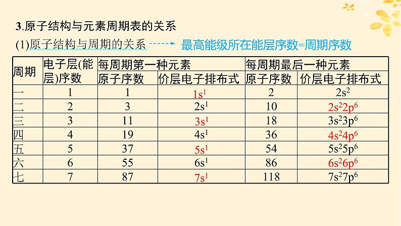 备战2025届新高考化学一轮总复习第5章物质结构与性质元素周期律第24讲元素周期表和元素周期律及其应用课件第7页