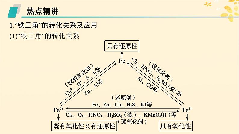 备战2025届新高考化学一轮总复习第3章金属及其化合物热点专攻6含铁物质的制备课件第2页