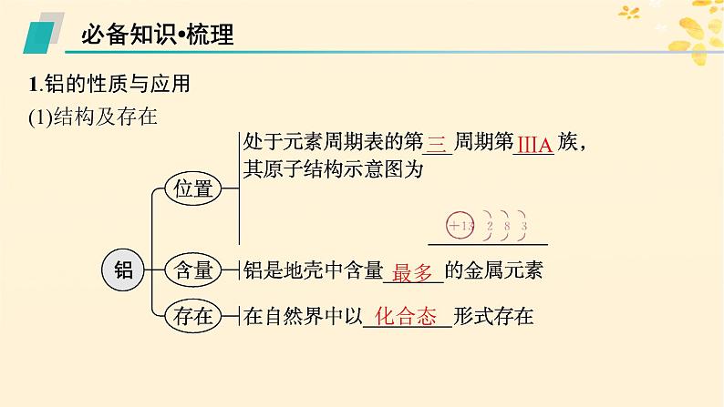 备战2025届新高考化学一轮总复习第3章金属及其化合物第12讲铝镁及其化合物课件第5页