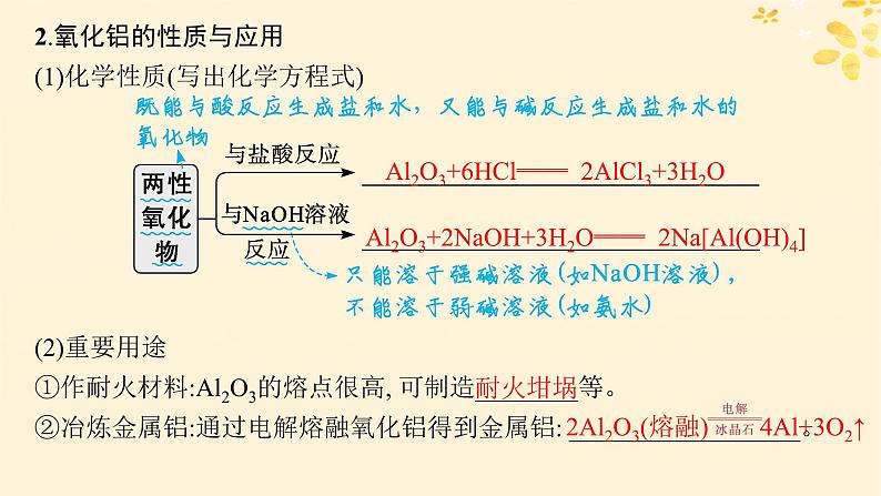 备战2025届新高考化学一轮总复习第3章金属及其化合物第12讲铝镁及其化合物课件第7页
